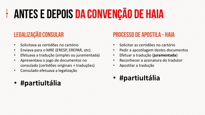 Convenção e Apostila de Haia na Cidadania Italiana