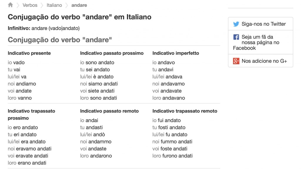 Conjugando os Verbos | Aprendendo Italiano