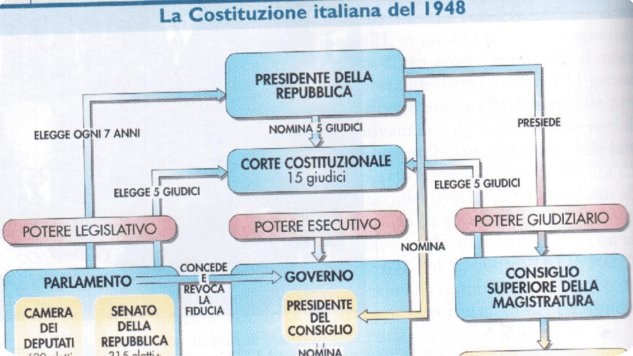 Como Nasce e Se Desenvolve Uma Crise Política na Itália